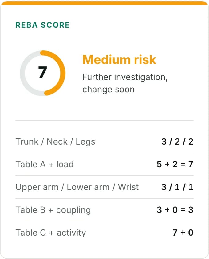 REBA calculator result: score 7 with the table A, table B and table C breakdown